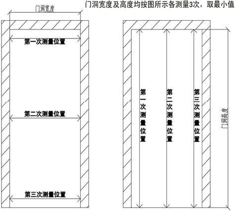 大門尺寸怎麼量|各樣式房門尺寸大全